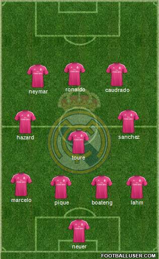 Real Madrid C.F. Formation 2015