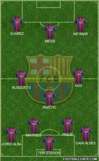 F.C. Barcelona Formation 2015