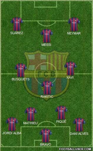 F.C. Barcelona Formation 2015