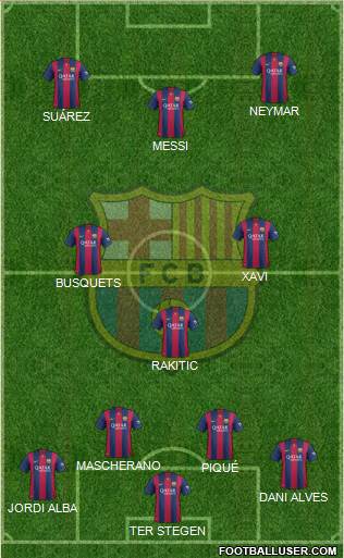 F.C. Barcelona Formation 2015