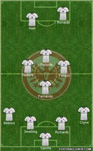 Eintracht Frankfurt Formation 2015