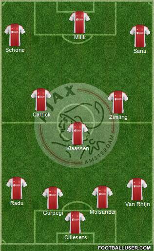 AFC Ajax Formation 2015