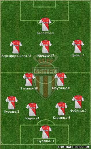 AS Monaco FC Formation 2015