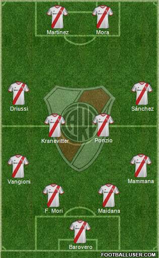 River Plate Formation 2015