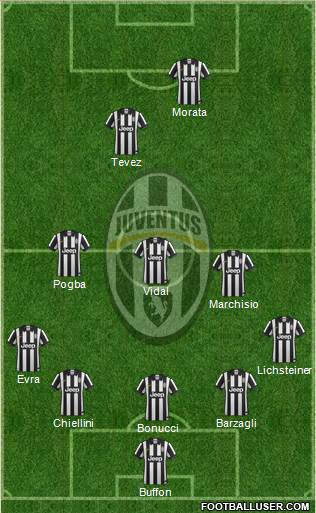 Juventus Formation 2015
