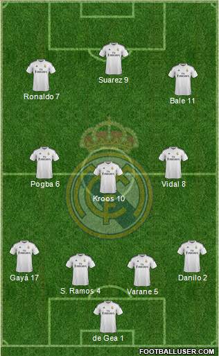 Real Madrid C.F. Formation 2015