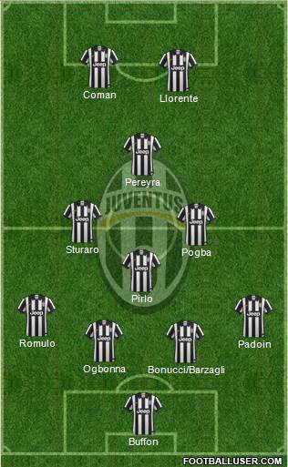 Juventus Formation 2015