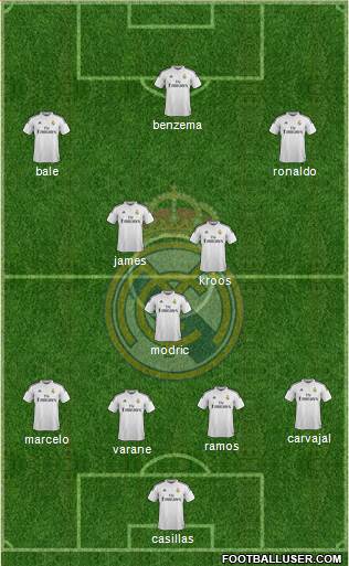Real Madrid C.F. Formation 2015