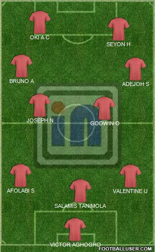 Heartland FC Formation 2015