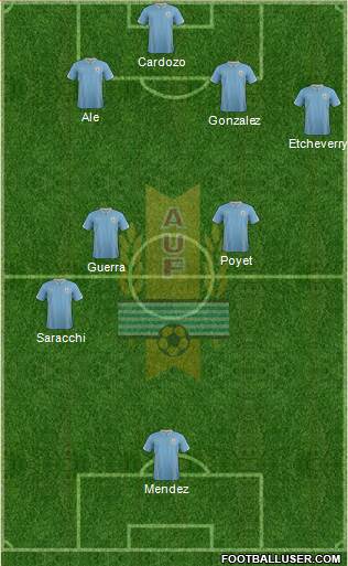 Uruguay Formation 2015