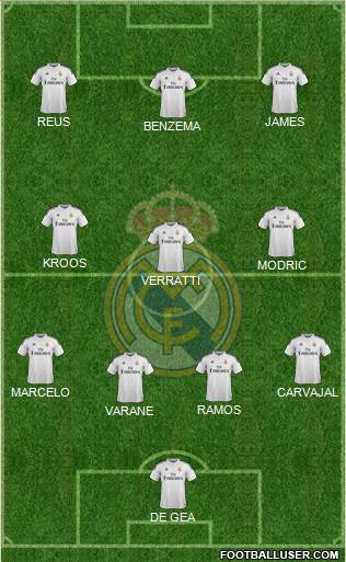 Real Madrid C.F. Formation 2015