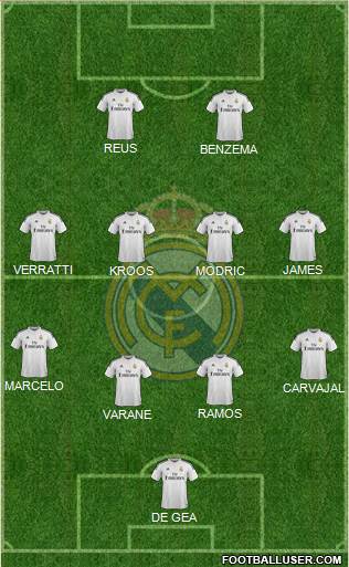 Real Madrid C.F. Formation 2015