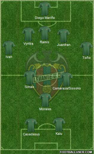 Levante U.D., S.A.D. Formation 2015