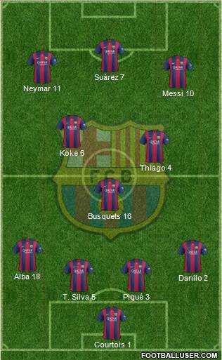 F.C. Barcelona Formation 2015