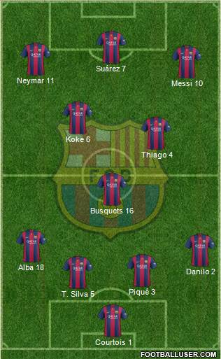 F.C. Barcelona Formation 2015
