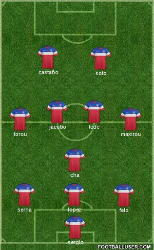 U.S.A. Formation 2015