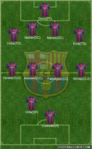 F.C. Barcelona Formation 2015