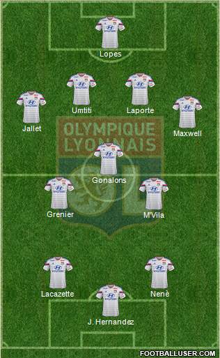 Olympique Lyonnais Formation 2015
