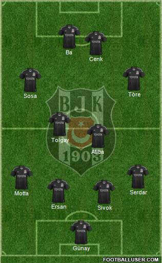 Besiktas JK Formation 2015