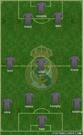 Real Madrid C.F. Formation 2015