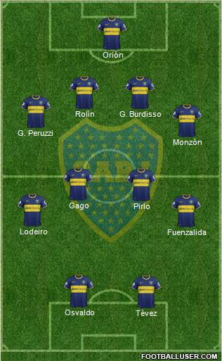 Boca Juniors Formation 2015