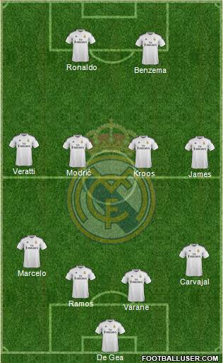 Real Madrid C.F. Formation 2015