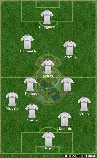 Real Madrid C.F. Formation 2015