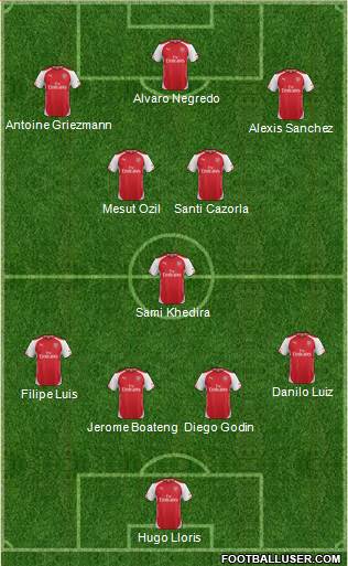 Arsenal Formation 2015
