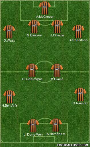 Hull City Formation 2015