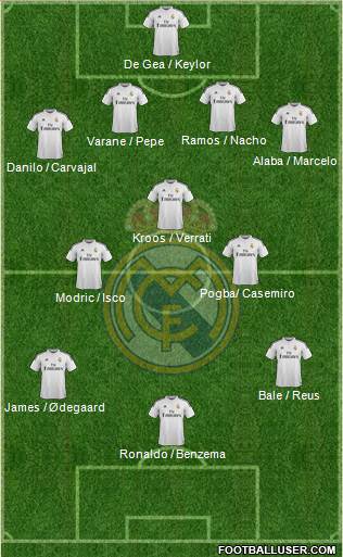 Real Madrid C.F. Formation 2015