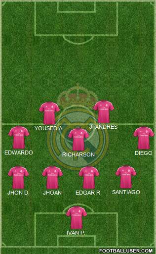 Real Madrid C.F. Formation 2015
