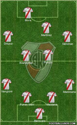 River Plate Formation 2015