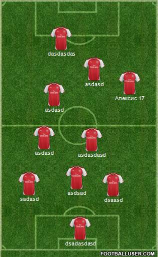 Arsenal Formation 2015