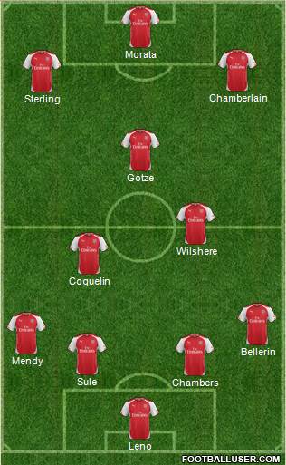 Arsenal Formation 2015