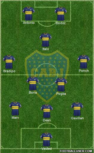 Boca Juniors Formation 2015