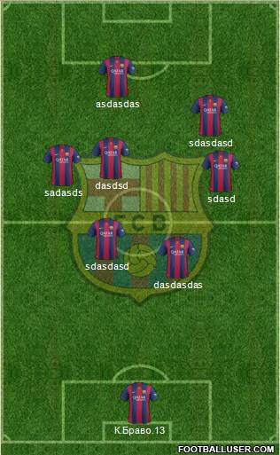 F.C. Barcelona Formation 2015