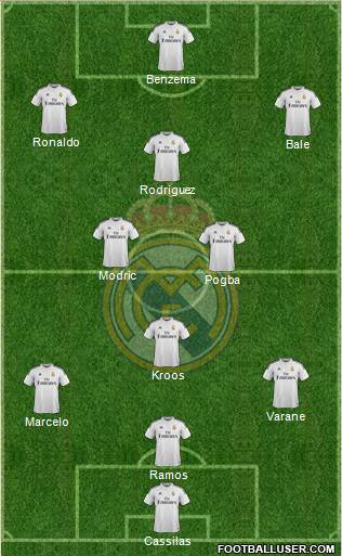 Real Madrid C.F. Formation 2015