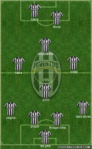 Juventus Formation 2015