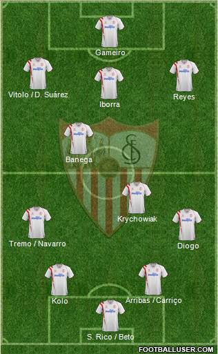 Sevilla F.C., S.A.D. Formation 2015
