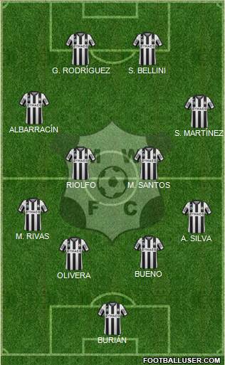 Montevideo Wanderers Fútbol Club Formation 2015
