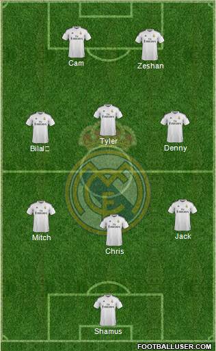 Real Madrid C.F. Formation 2015