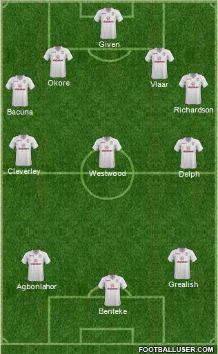 Aston Villa Formation 2015