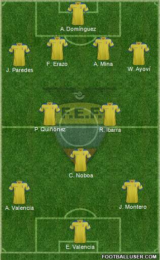 Ecuador Formation 2015