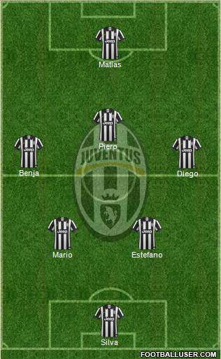 Juventus Formation 2015