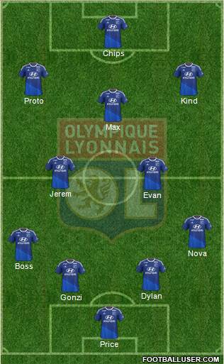Olympique Lyonnais Formation 2015