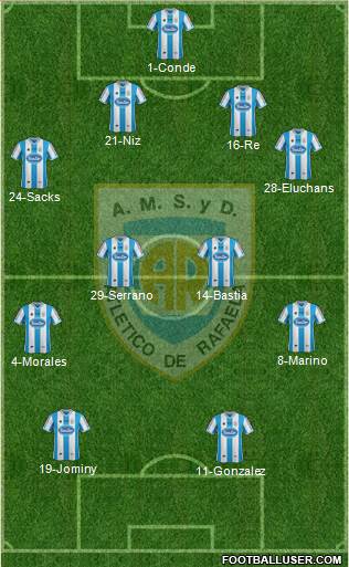 Atlético Rafaela Formation 2015