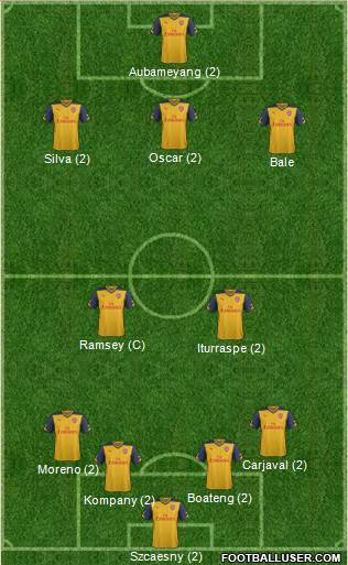 Arsenal Formation 2015