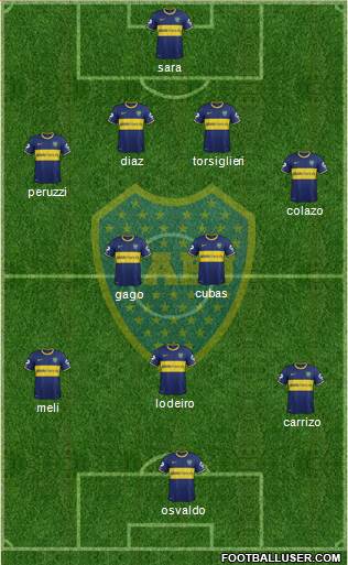 Boca Juniors Formation 2015