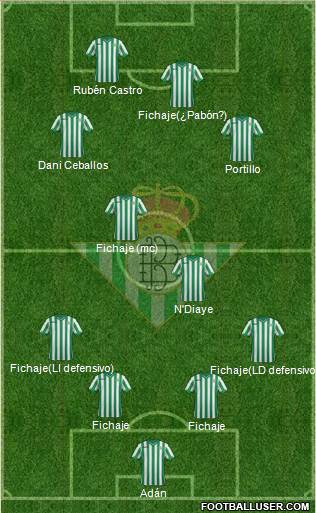Real Betis B., S.A.D. Formation 2015