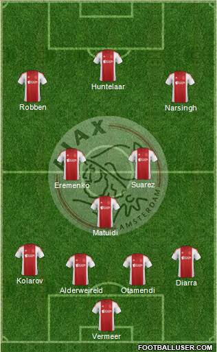AFC Ajax Formation 2015